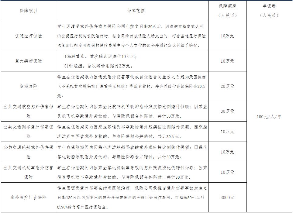 北京大学医学部2024级研究生报到须知