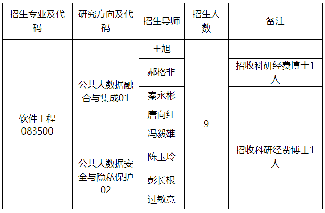 贵州大学省部共建公共大数据国家重点实验室2026年博士研究生招生申请考核制实施办法