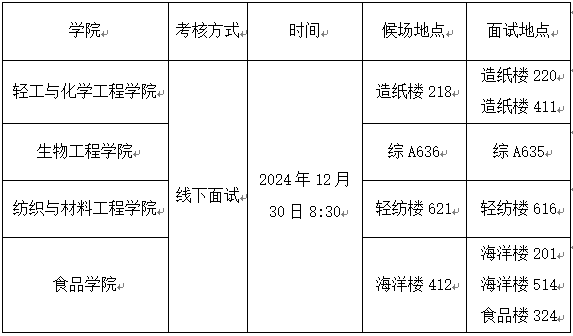 大连工业大学2025年度第一批申请考核制博士研究生面试工作安排