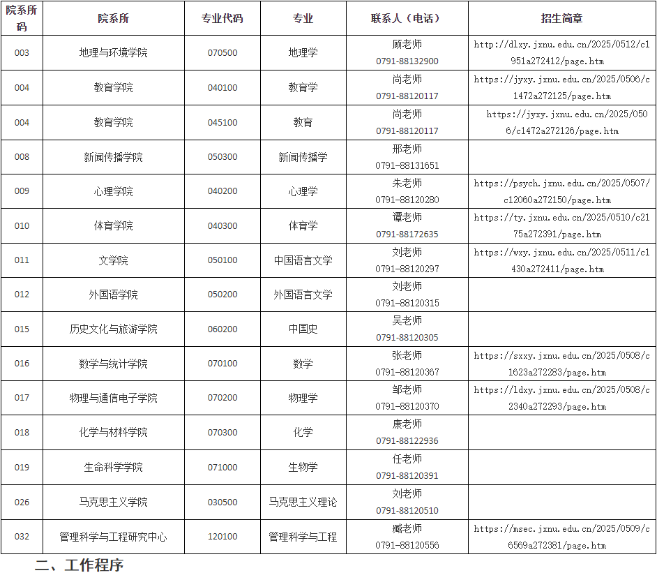 江西师范大学2025年第二批次博士研究生招生通知