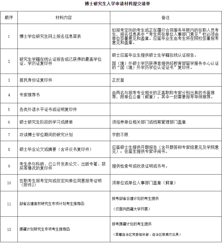 四川大学轻工科学与工程学院2025年普通招考博士研究生招生简章