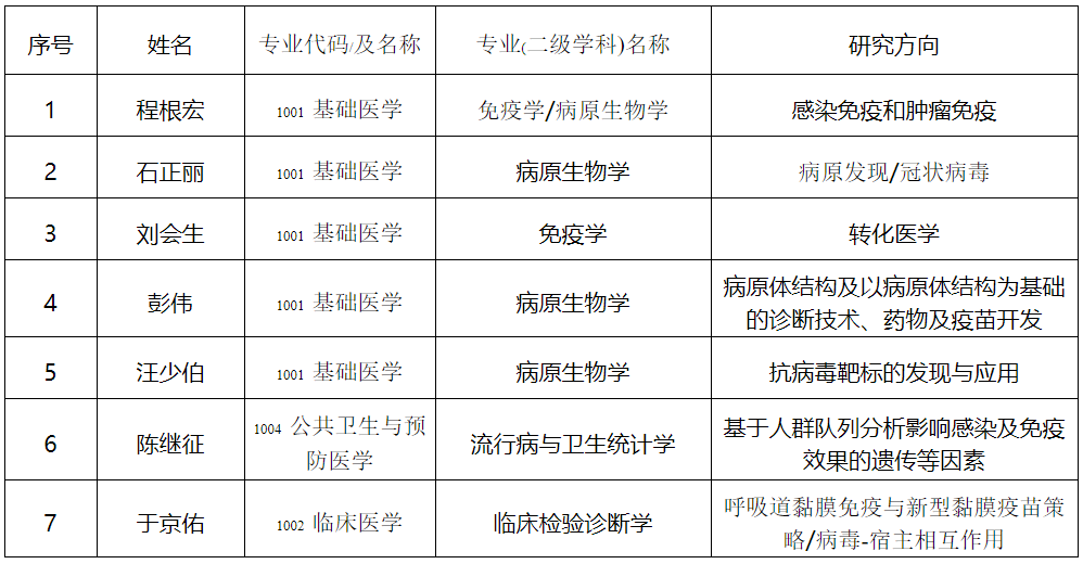 2026年广州国家实验室-南华大学联合培养博士研究生专项计划招生公告