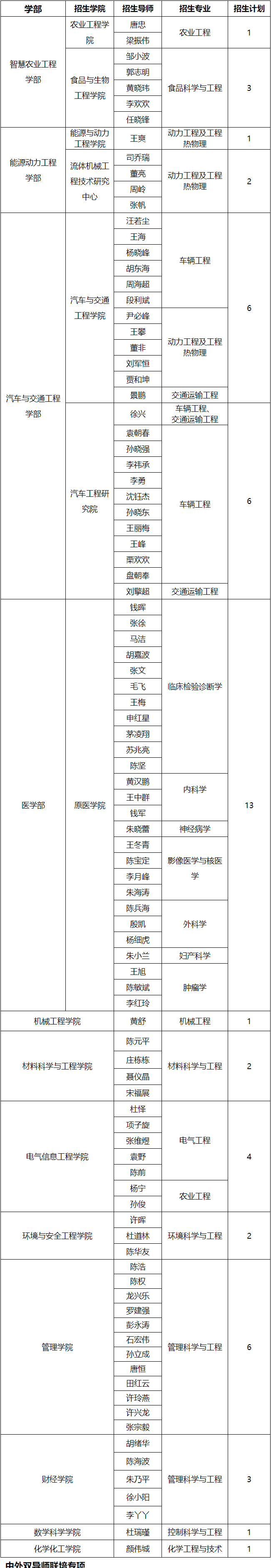 江苏大学2026年专项博士研究生招生简章