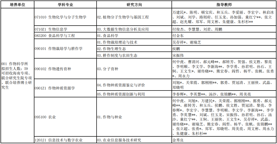 2026年考博中国农业科学院博士研究生招生专业目录