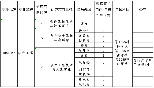 贵州大学计算机科学与技术学院2026年软件工程博士研究生招生申请考核制实施办法