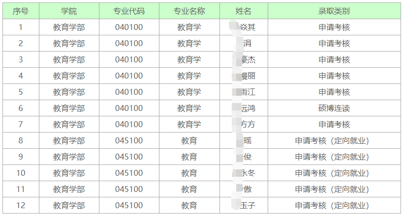 深圳大学2026年博士研究生拟录取名单公示(三)