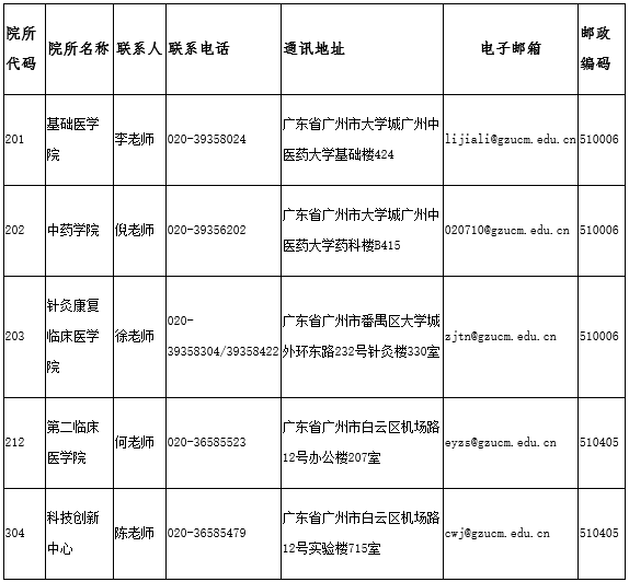 广州中医药大学2023年申请审核制招收博士生(交叉学科创新专项)报考公告
