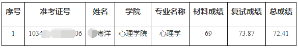 浙江师范大学2025年博士研究生拟录取名单递补公示（二）
