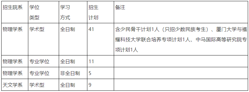 厦门大学物理科学与技术学院2026年博士研究生申请考核选拔办法
