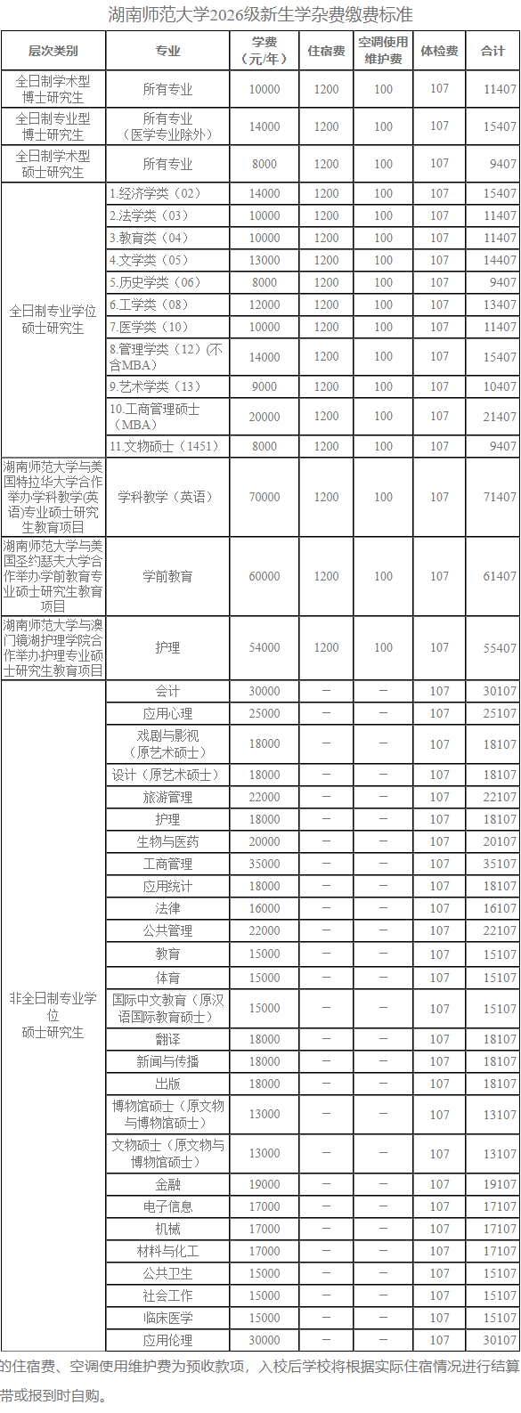湖南师范大学2026级研究生新生入学须知