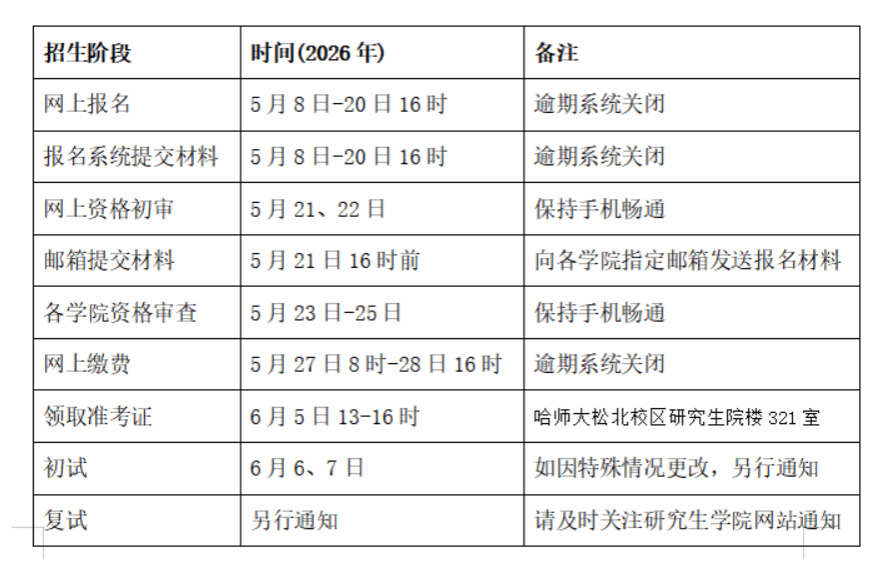哈尔滨师范大学2026年高校思想政治理论课教师队伍后备人才培养专项计划博士招生简章