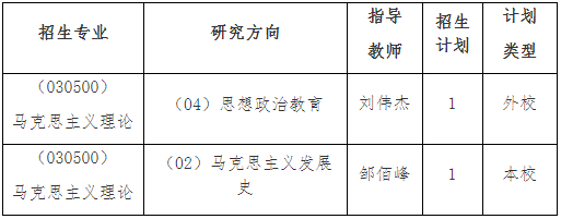 东北林业大学2026年高校思想政治工作骨干在职攻读博士学位专项计划招生简章