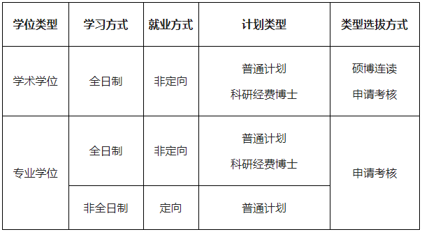 西南石油大学关于开展2026年第三批博士研究生报名工作的通知