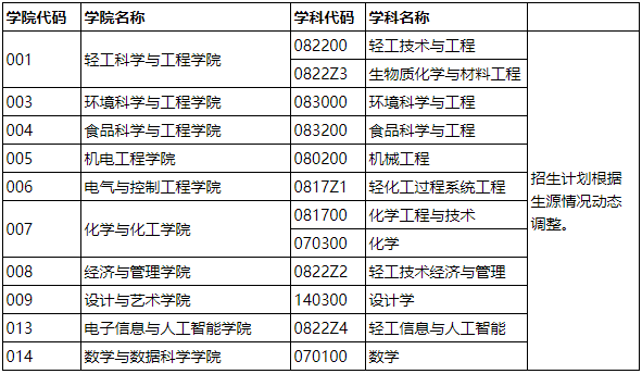 陕西科技大学2026年学术学位博士研究生招生公告