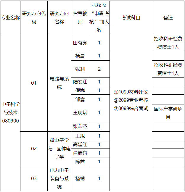贵州大学大数据与信息工程学院2026年博士研究生招生申请考核制实施办法