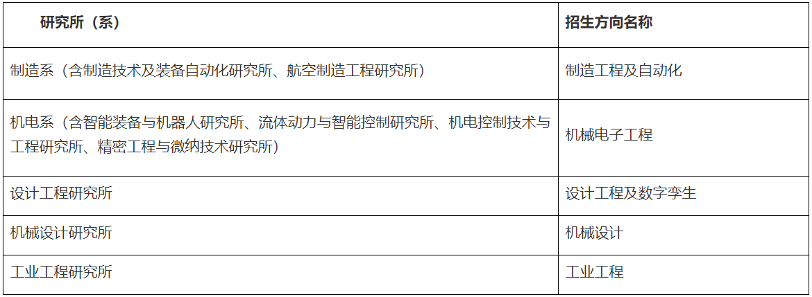 浙江大学机械工程学院2025年博士生招生简章