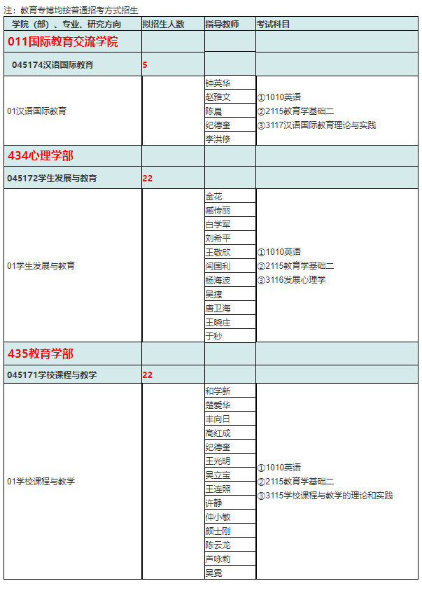 天津师范大学2023年教育博士专业学位研究生招生专业目录