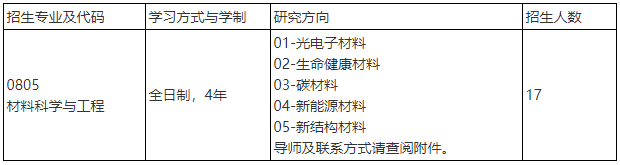 北京大学材料科学与工程学院2026年申请考核制”博士研究生(学术型)招生说明