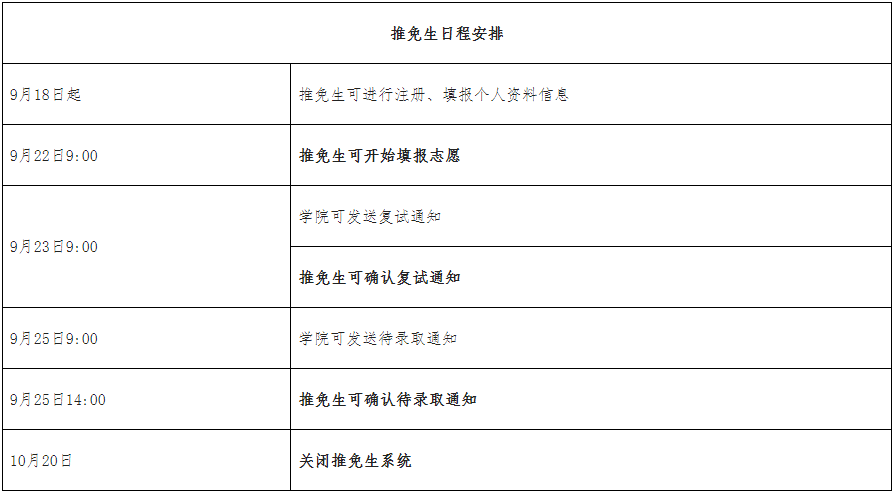 西南石油大学2026年优秀应届本科毕业生免试攻读研究生(含直博生)招生网上报名公告