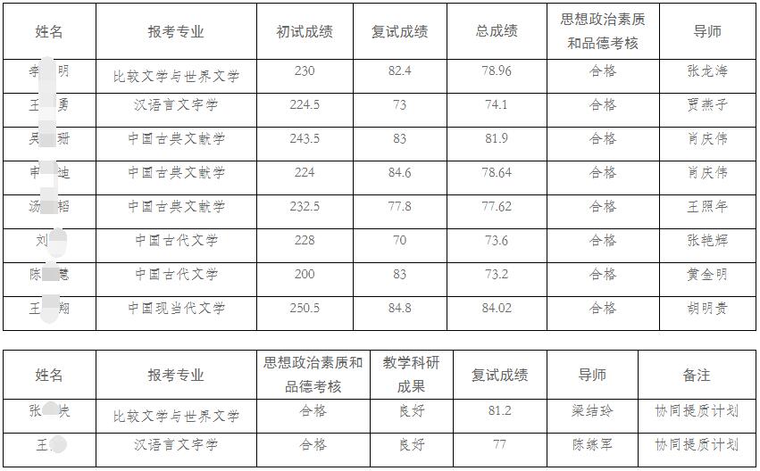 闽南师范大学2024年博士研究生拟录取名单