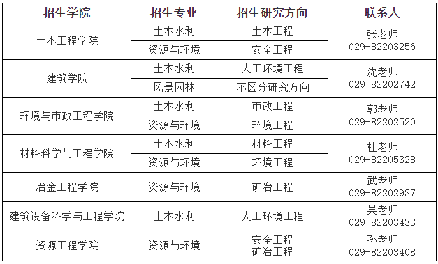 西安建筑科技大学2026年专业学位博士研究生招生简章及专业目录