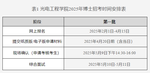 重庆邮电大学光电工程学院2025年博士研究生招生工作实施细则