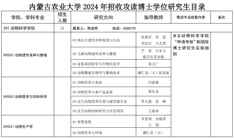 内蒙古农业大学2024年博士研究生招生专业目录
