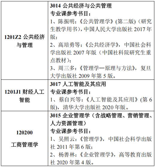 江西财经大学2025年招收攻读博士学位研究生招生专业目录