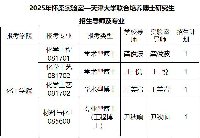 天津大学-怀柔实验室2025年联合培养博士研究生专项计划招生简章