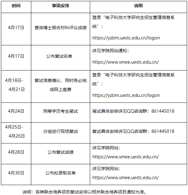 2026年电子科技大学机械与电气工程学院博士研究生复试录取工作安排通知