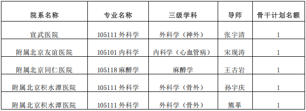首都医科大学2026年少数民族骨干计划博士研究生招生简章