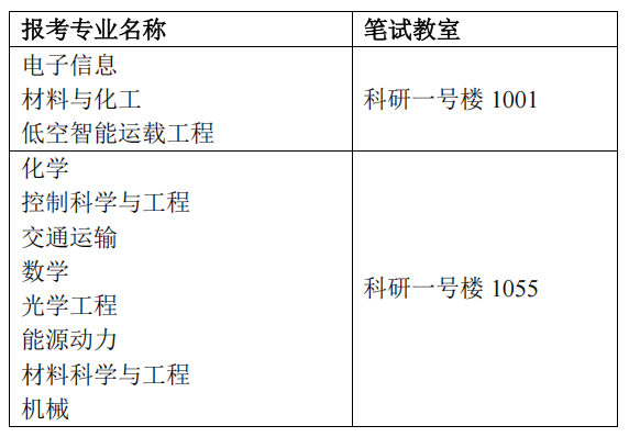 北京航空航天大学杭州国际创新研究院2026年博士研究生招生申请考核考生报到及综合考核安排