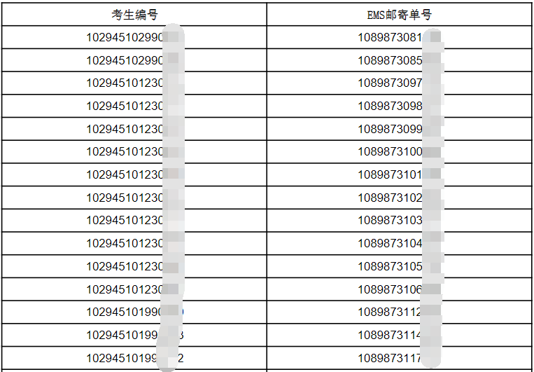 河海大学2025级博士研究生录取通知书邮寄名单(第二批)
