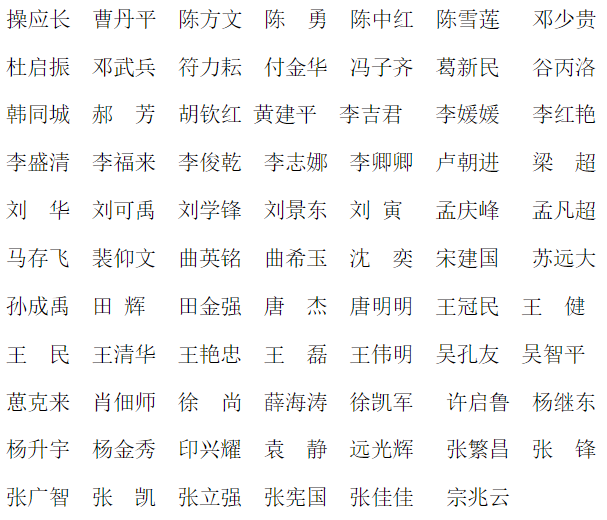 中国石油大学(华东)地球科学与技术学院2027年博士研究生招生资格导师名单