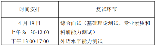 华中科技大学航空航天学院2026年博士研究生申请考核制综合能力考核工作细则