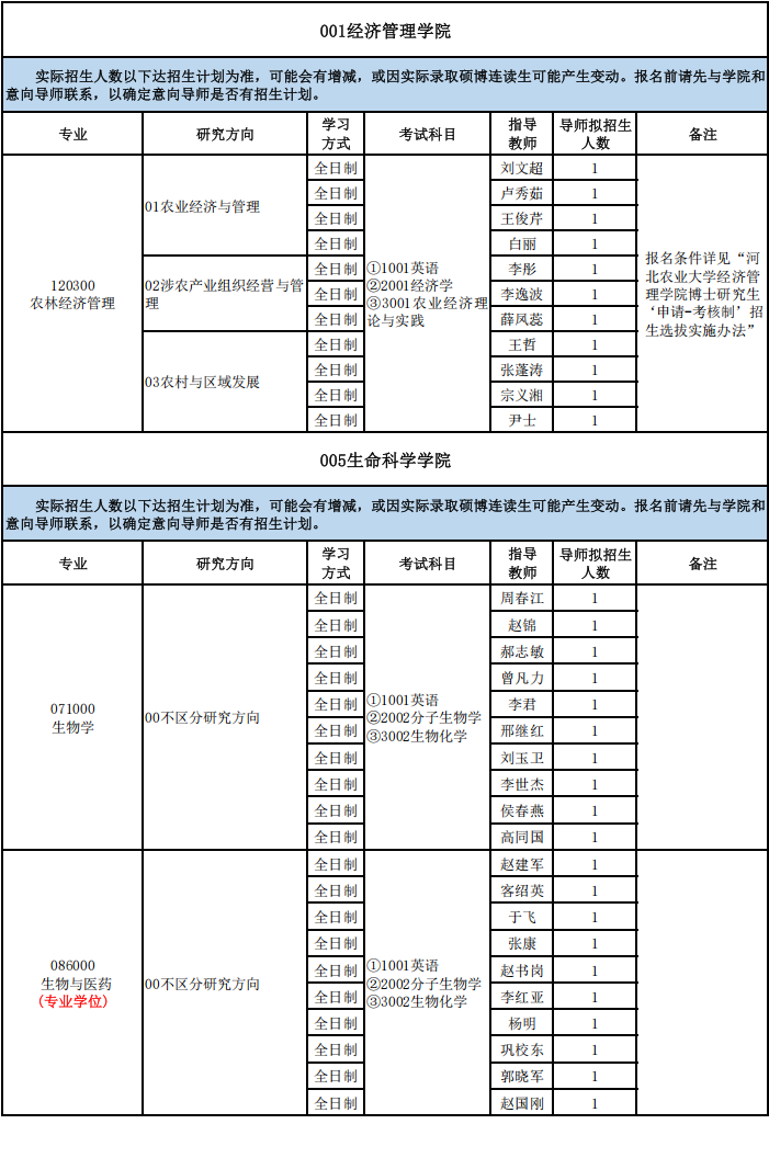 2026年河北农业大学博士研究生招生专业目录