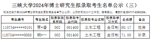 三峡大学2024年博士研究生拟录取考生公示(三)