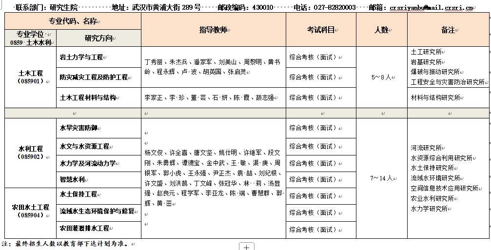 2026年考博长江科学院博士研究生招生专业目录