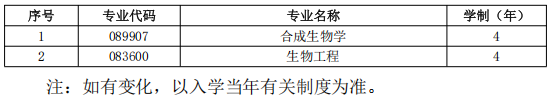 天津大学合成生物与生物制造学院2027年博士研究生招生办法
