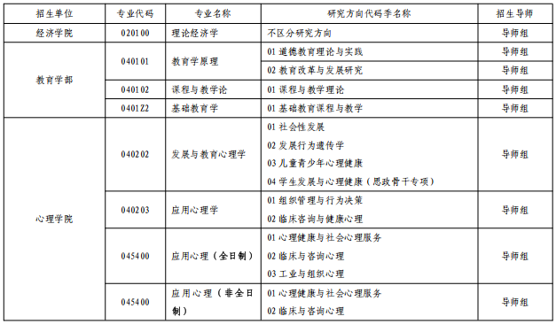 山东师范大学关于2026年春季学期第二批博士研究生招生报名工作的通知