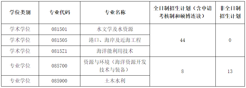 中国海洋大学工程学院2023年博士研究生考试招生工作实施方案