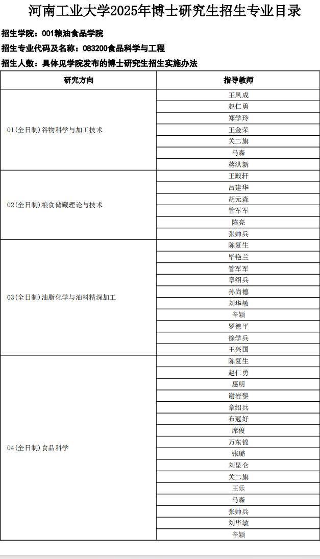 河南工业大学2025年博士研究生招生专业目录