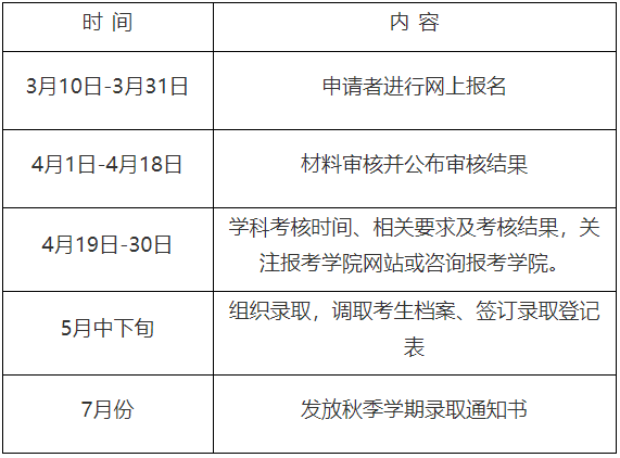 关于哈尔滨工业大学2026年博士研究生申请考核春季招生工作的通知