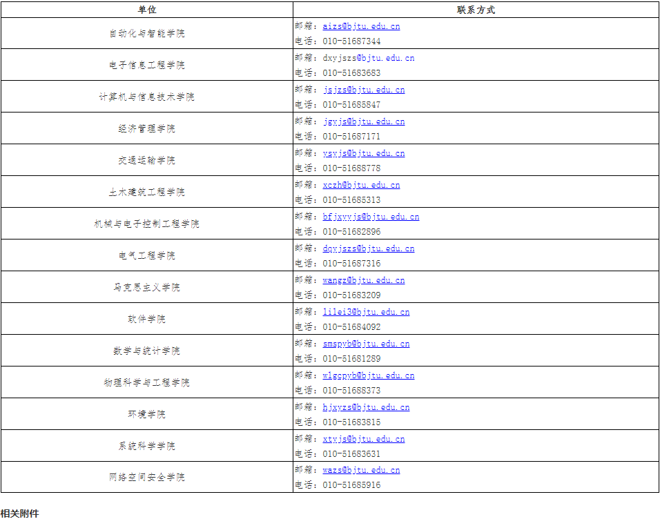 北京交通大学关于2026年拟录取博士研究生组织关系/户口迁移和录取通知书发放等问题的说明