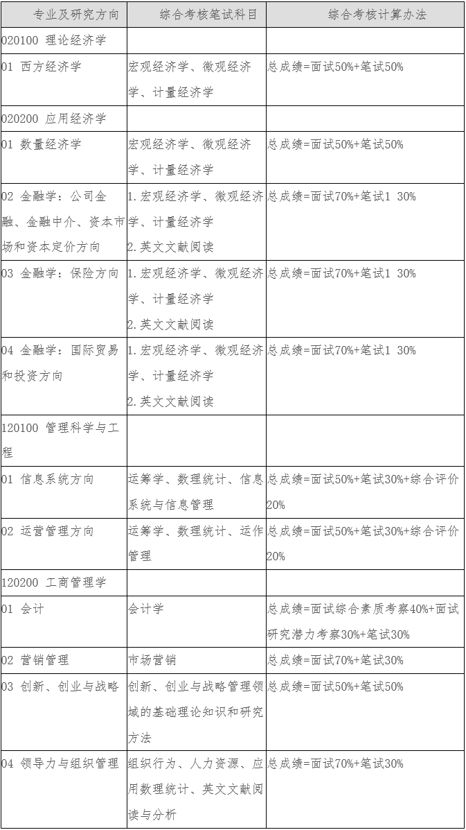 清华大学经济管理学院2027年博士研究生招生综合考核及录取办法