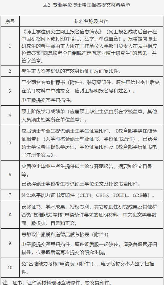 重庆邮电大学生命健康信息科学与工程学院2025年专业学位博士研究生招生工作实施细则