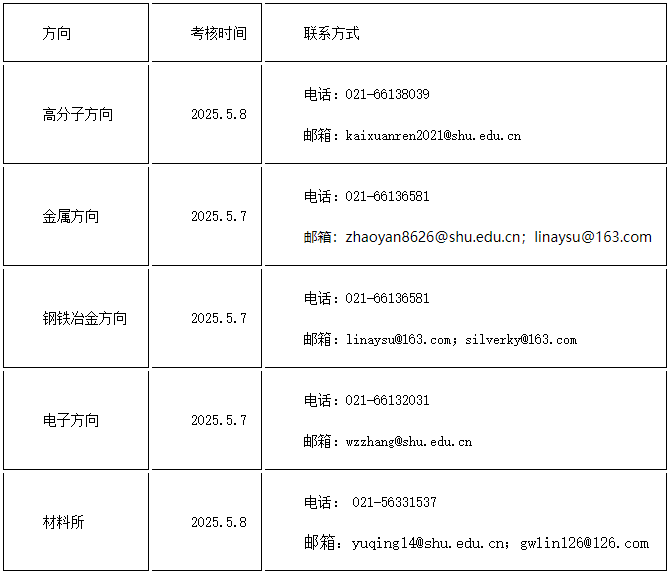 上海大学材料科学与工程学院2025年博士研究生普通招考复试录取工作办法