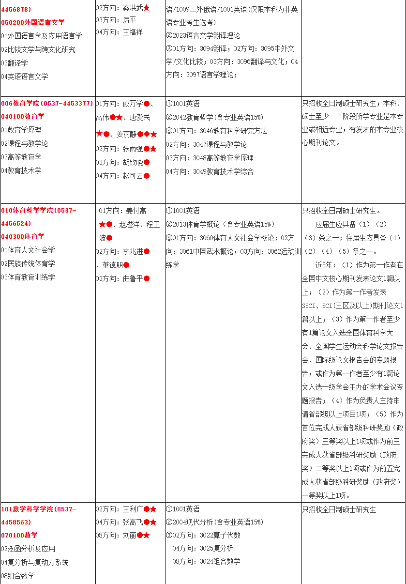 2026年曲阜师范大学全日制学术学位博士研究生招生专业目录