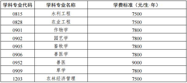 2026年新疆农业大学博士研究生招生简章