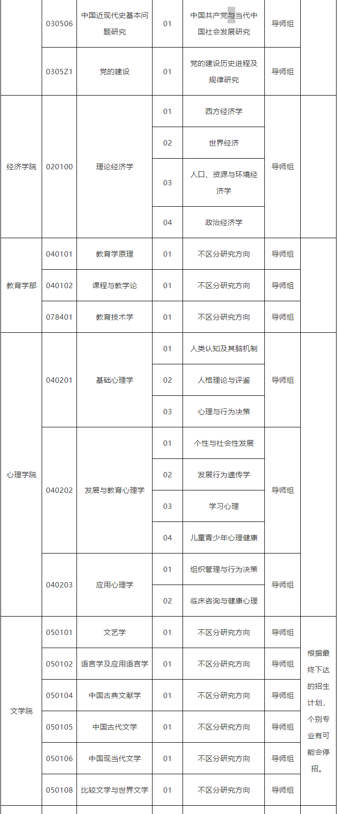 山东师范大学2024年全日制学术学位博士研究生招生专业目录(预公布)